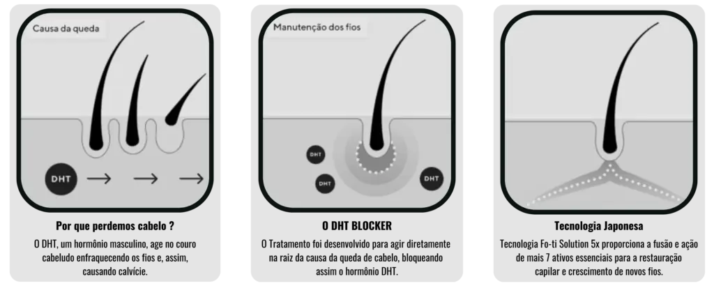 Tecnologia FOTI-SOLUTION5x DHT Blocker — absorção sublingual 5x mais rápida